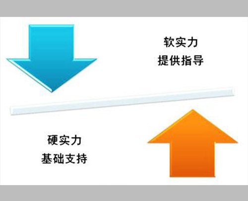 僑洋實業，實力強勁