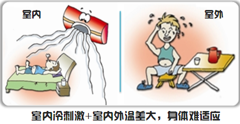 僑洋實業提醒大家，夏季注意合理使用空調。