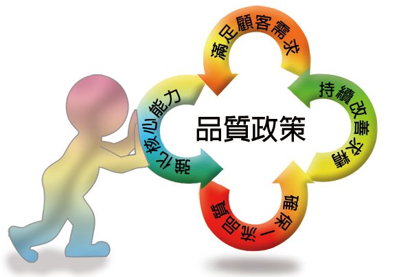 追求更好的品質