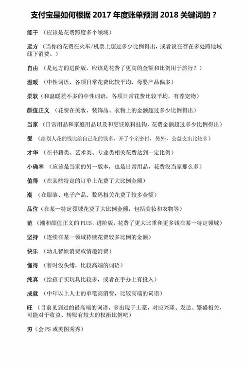 2017支付寶年賬單，2018年關鍵詞你是屬于哪類呢？1