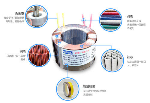 僑洋實業環形變壓器結構